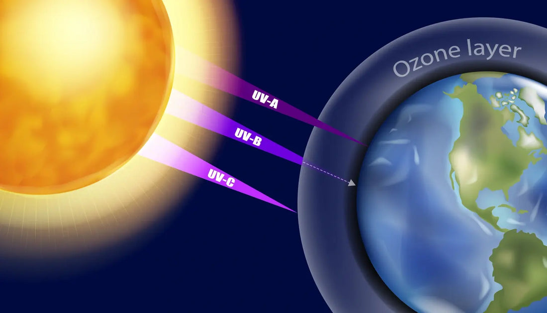 What is The Difference Between UVA and UVB Rays?